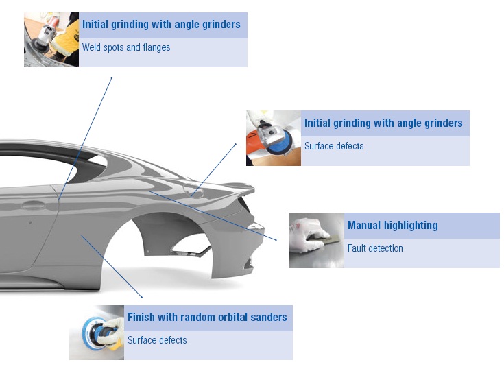 PRESS SHOP – MANUFACTURING CAR