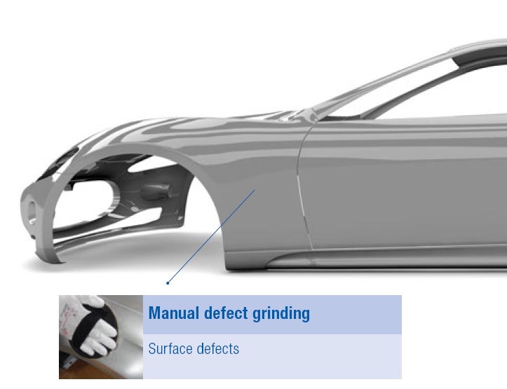 Smart Press Shop: Digitalizing Production of Automotive Body Parts