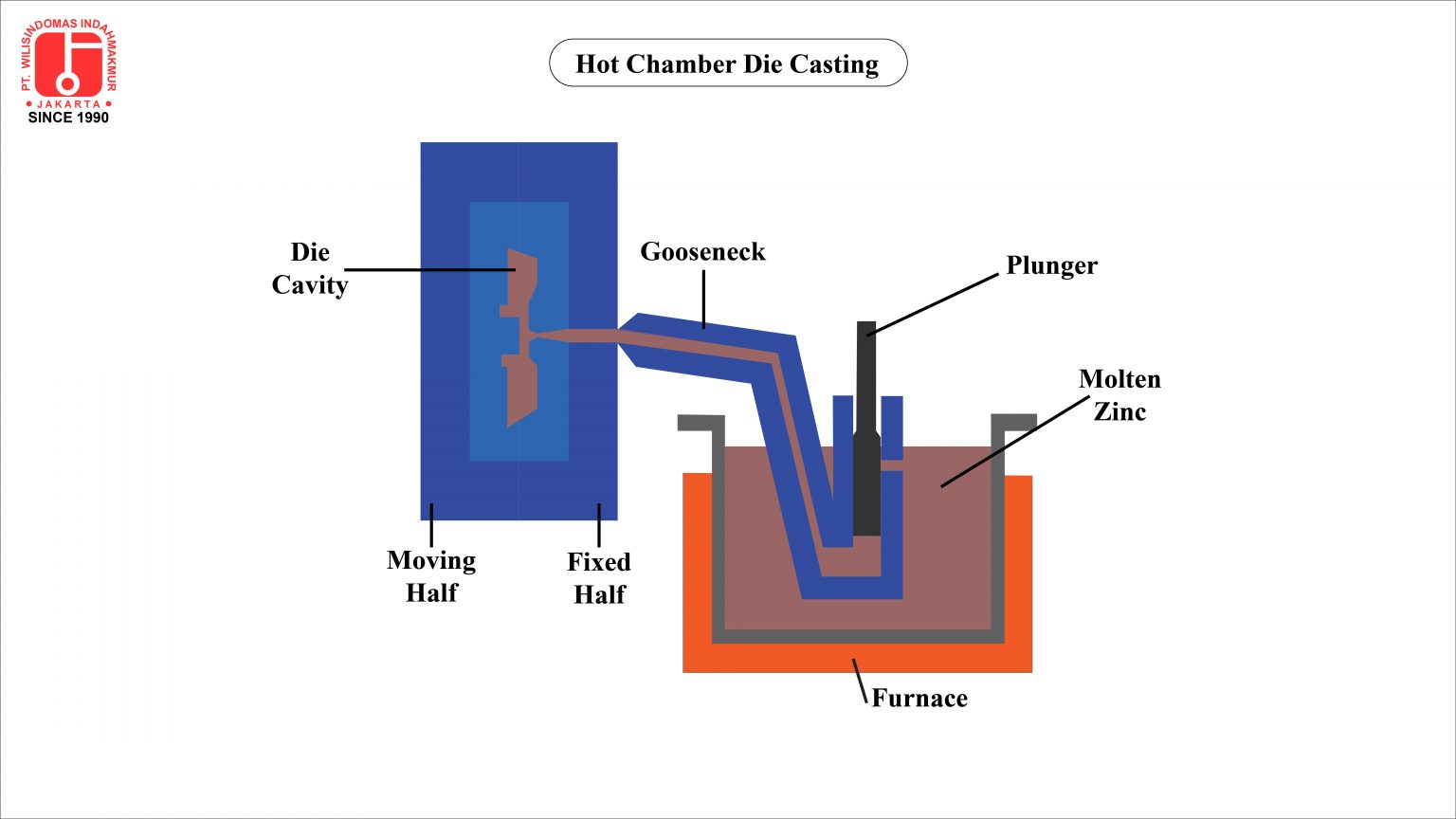 Die casting machine. Cold cycle. Die casting перевод. Cold chambers. Tundish spreader in casting machine.