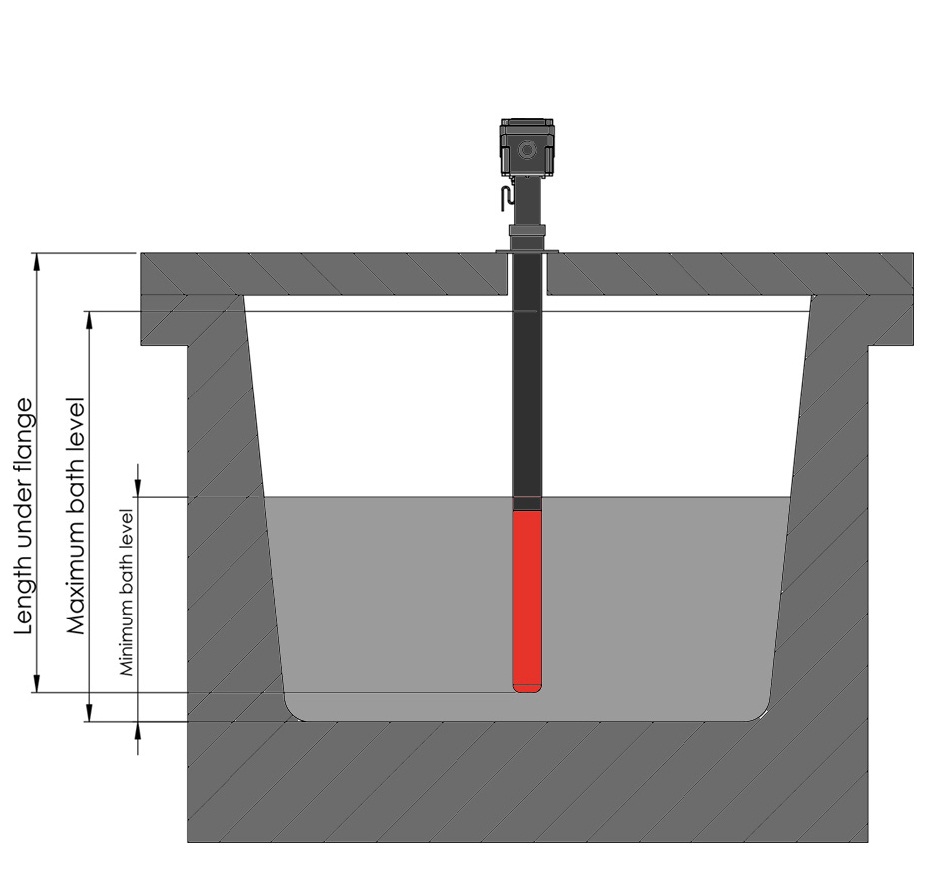 Immersion Heaters - Gambar 13