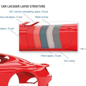 Automotive OEM – Steel Painting