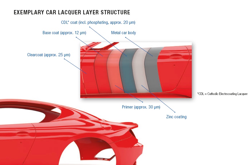 Automotive OEM - Paint Shop - Gambar 3
