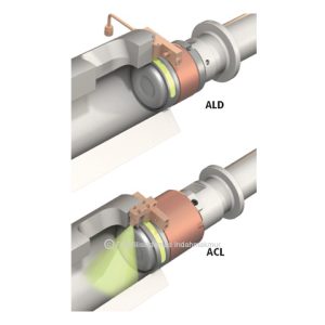 Castool Tooling Systems – Die Cast Toolings (Plunger Lubrication Systems)