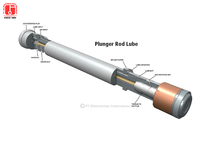 Castool Tooling Systems - Die Cast Toolings (Plunger Lubrication Systems) - Gambar 2